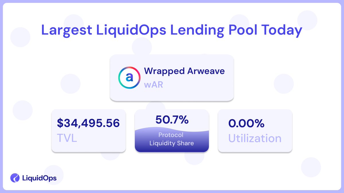 LiquidOps | Lending & borrowing on Arweave & AO tweet media