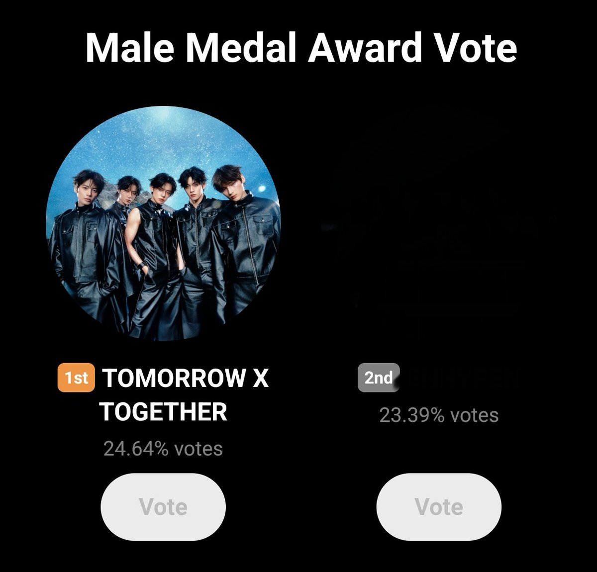 txtvotingcrew's tweet image. 🚨🚨MOA URGENT🚨🚨

TXT current rank: #1 (24.64%)

The gap between second place and TXT is decreasing fast!! 

Vote here 👉 global.prizm.co.kr/story/gda25

— Gap with #2 → 1.25% 🚨🚨
— Gap with #3 → 3.61%

#MO4TXT #MOAisONE
#TOMORROW_X_TOGETHER

#TXT4GDA  #TXTGoldenDisc2026