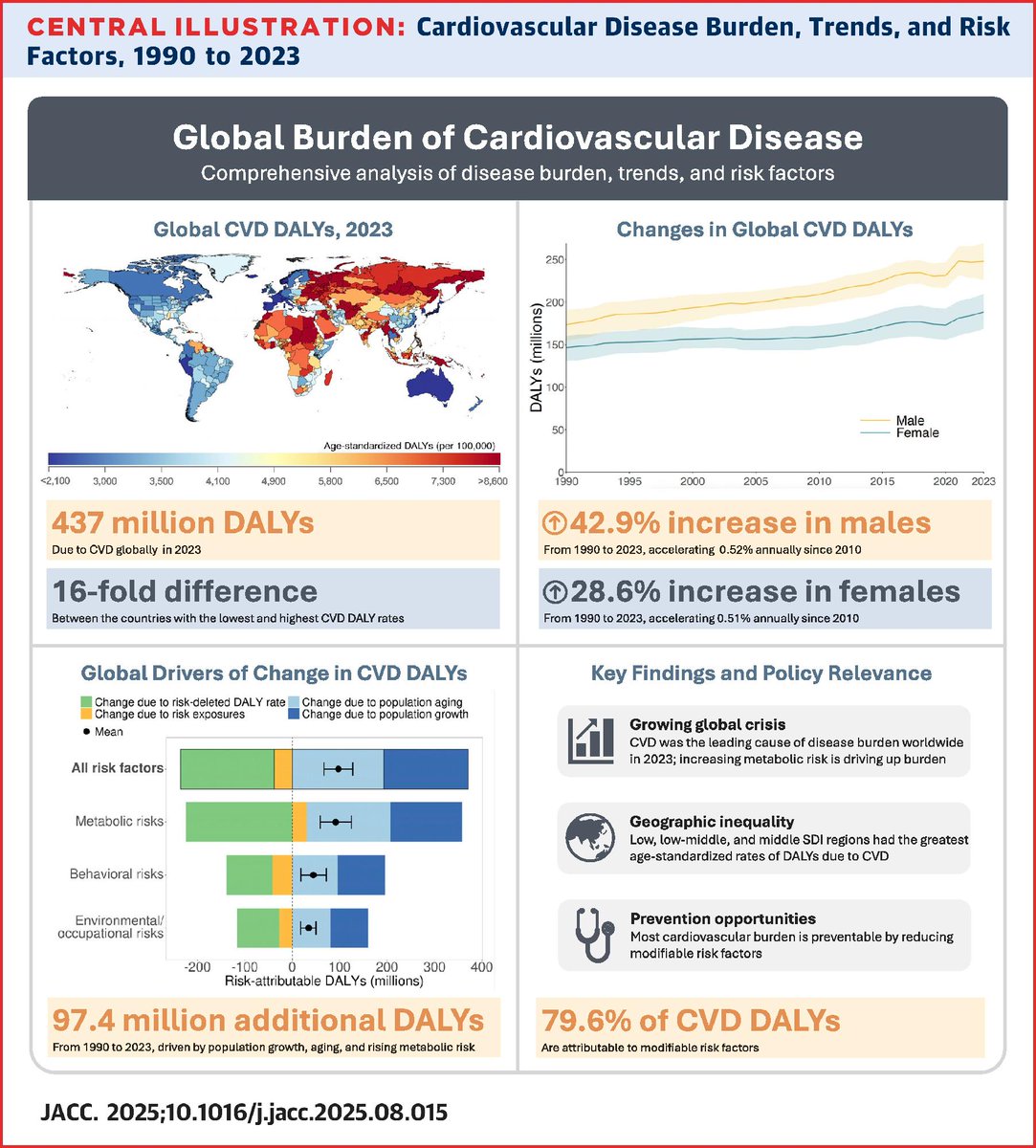 American College of Cardiology tweet media