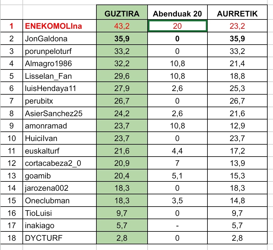 Zaldi Lasterketak tweet media