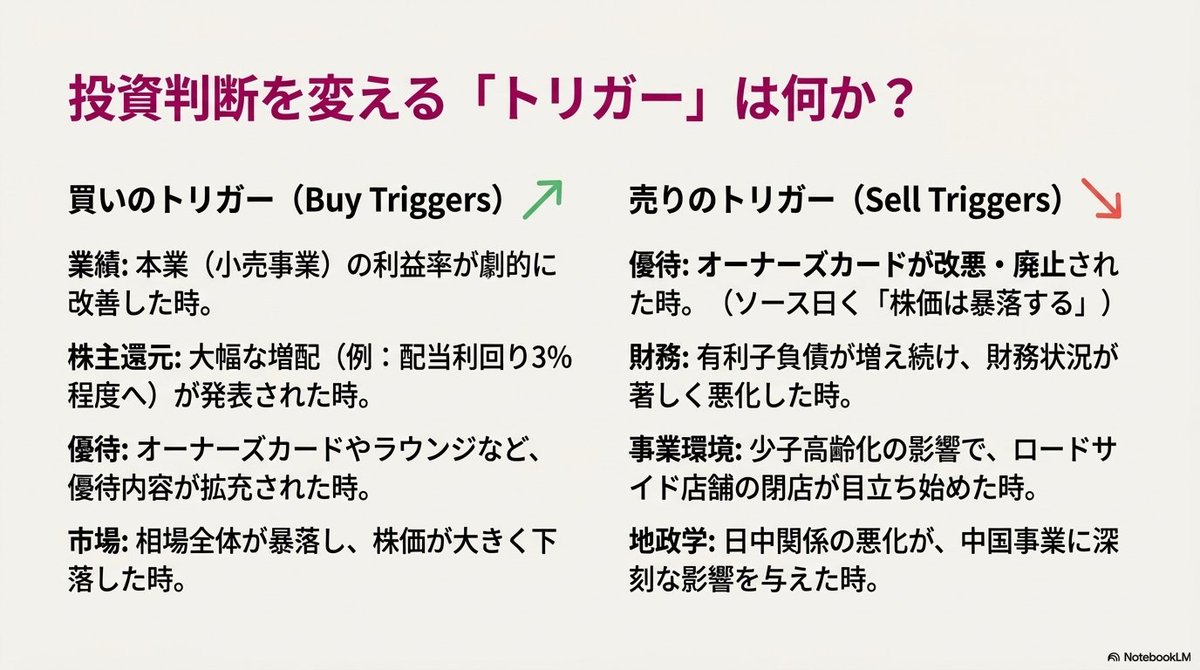 AIに読ませて作ったイオン株経済圏💸
投資は自己責任。投資助言ではありません。🥹

イオン株の話、ややこしく見えるけど構造はシンプル。
ざっくり3段階👇

Step1：オーナーズカード（株主優待）
保有株数に応じて、買い物額の3〜7%が後日返ってくる（半年に1回まとめて）。