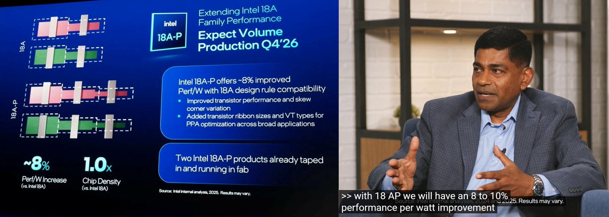 Intel Pro Max Ultra tweet media