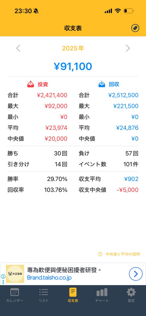 STM29877625's tweet photo. 2025年トータル収支はこうなりました。 https://t.co/4IqDS062xx