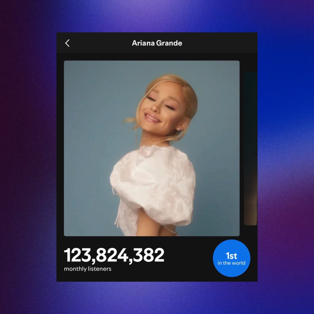 PopBase's tweet image. Ariana Grande now has the most monthly listeners for any artist on Spotify globally with 123.8 MILLION.