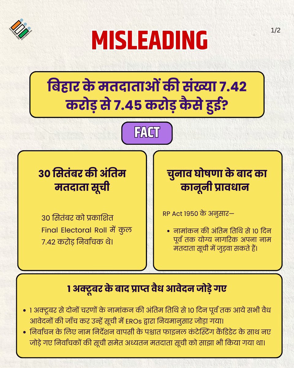 UttarakhandCEO's tweet photo. #ECIFactCheck
Know the facts and the reasons right !!
#VerifyBeforeYouAmplify https://t.co/SCqhyT9tF0