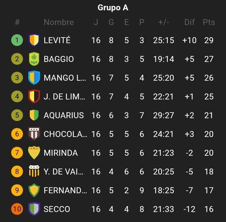 AscensoLDB_'s tweet photo. FECHA 16 DEL TORNEO AMATEUR DE BEBIDAS https://t.co/FQPN2Rl09b