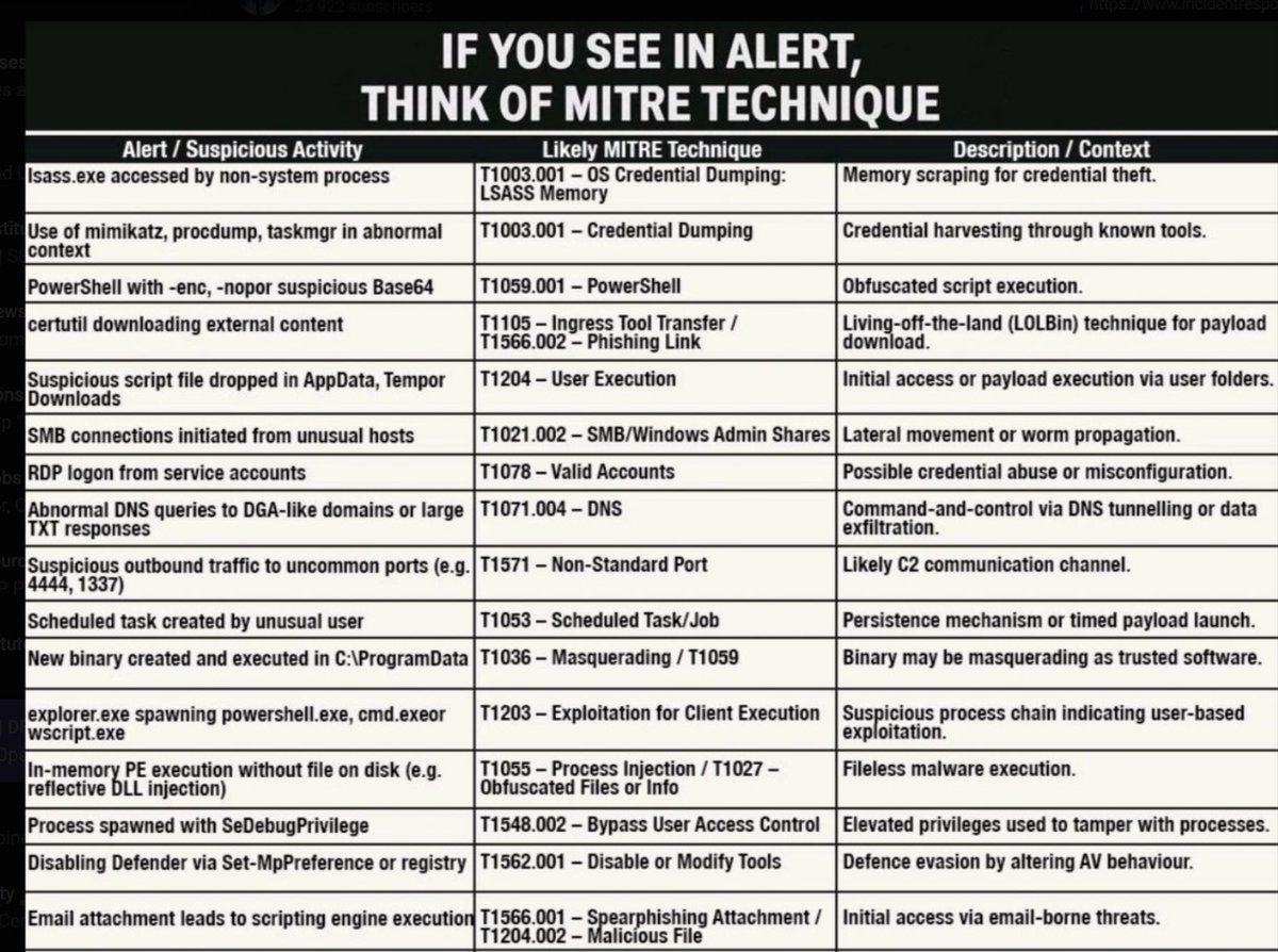 CYBER HUB tweet media