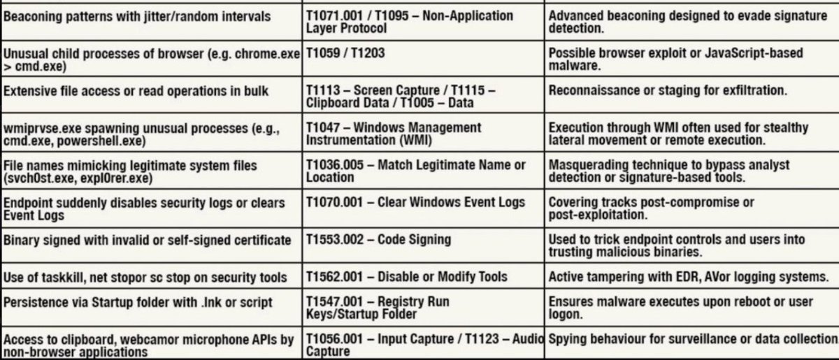 CYBER HUB tweet media