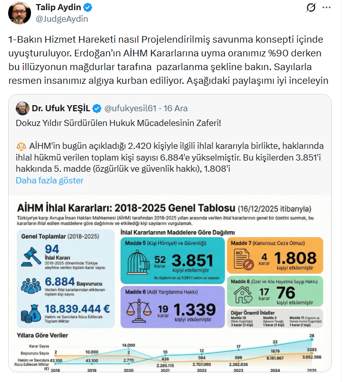 1⃣ AİHM, tarihinin en önemli kararlarını açıklasa da, ne yazık ki bazı gündemler ve söylemler hiç değişmiyor. Ne AİHM "tuzak kurmaktan" vazgeçiyor, ne de birileri bu tuzakları "deşifre etmekten!"

⚖️Kimseyi itham etmeden ve suçlayıcı ifadeler kullanmadan, düşüncelerin