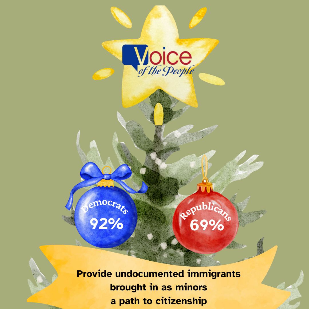 On the 12th Day of Common Ground, bipartisan majorities agree: For undocumented immigrants who were brought to the US illegally as minors, allow them to apply for full legal status and eventually citizenship. (80%, R 69%, D 92%) For more: vop.org/common-ground.