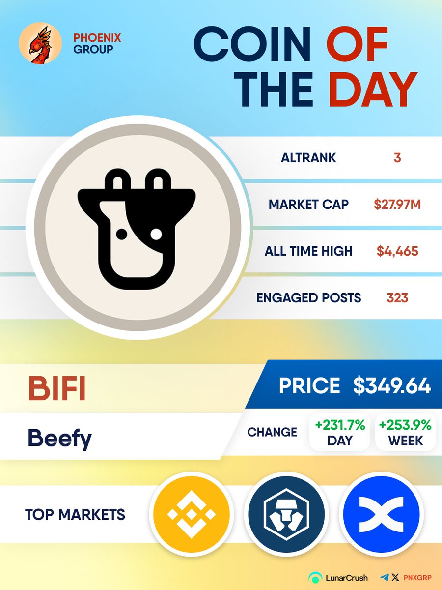 COIN OF THE DAY $BIFI #Beefy