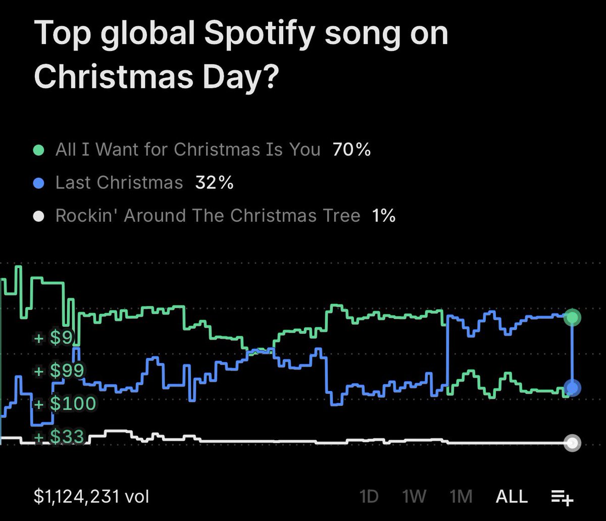PredictionMarketTrader tweet media