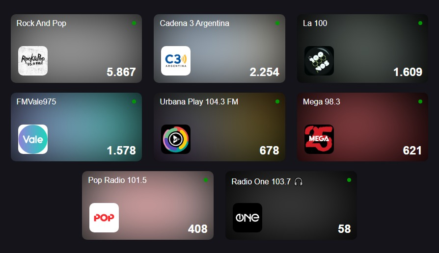 [#AHORA]

👉 La radio con más views de Youtube en Navidad.

Gracias a todos los que se van sumando a la transmisión.

También podés escucharnos en FM 95.9, en la app y en la web 🎧📻

🔴 Mirá #NadieNosPara. <a href="/elbetocasella/">Beto  Casella</a>
 está en el aire: youtube.com/watch?v=mxiOB8…

#fmrockandpop