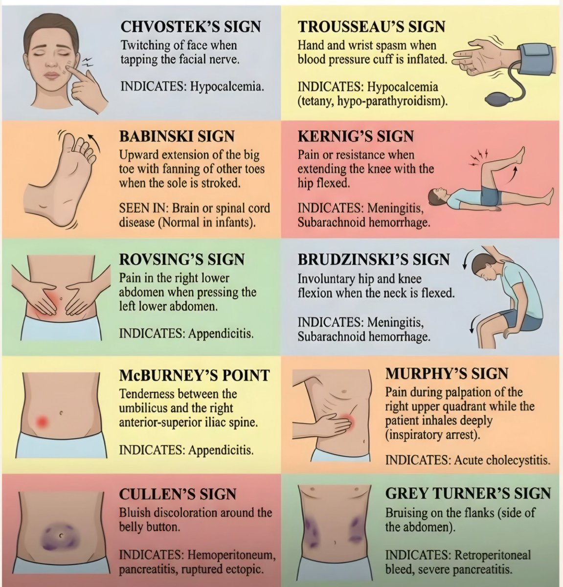 nervemed's tweet photo. Important Clinical Signs https://t.co/kGgMc26Yxn