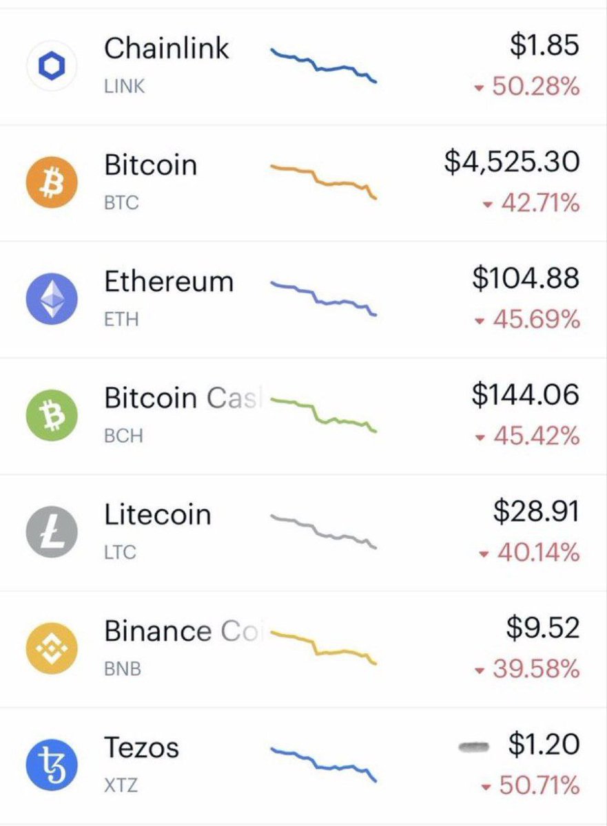 web3nyla's tweet photo. Those days 🥵👌♥️ #BTC #Eth https://t.co/RnjALZ8TN6