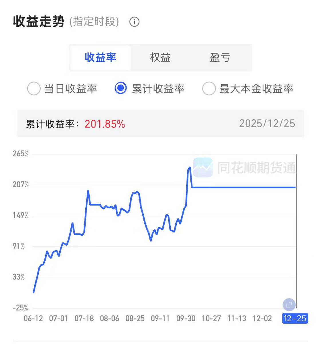 内盘期货也蛮好玩的，最起码有热点
反内卷、地缘政治、冷冻库存公鸡蛋、大肥猪行情。不过最近蛮无聊的，提现了。