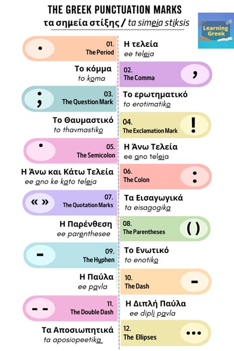 Shakesbrain's tweet image. When I started to learn Greek as a native speaker of English, the English language semi-colon (;) as a Greek question mark was so confusing. 

My instructor always had to correct my reading to remind me to change intonation.