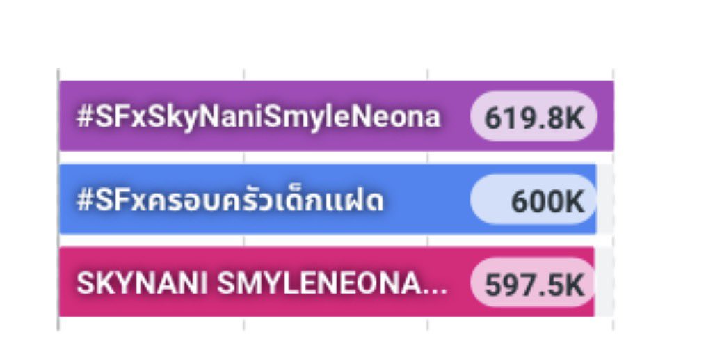 SKYNANI_FAMILY's tweet photo. ปิดจบธันวาคมสวยๆ 
ให้สกายนานิ สไมล์นีออนน่า
สัก1M ดีมั้ยน๊า 🤏🏻🤏🏻🤏🏻
ทำไมคุณหนูซานิตี้ ก้อนเมฆ โคตาเอะ เก่งจัง 🫢😚

SKYNANI SMYLENEONA ZTP2

#SFxSkyNaniSmyleNeona
#SFxครอบครัวเด็กแฝด https://t.co/DnbVFdsX02
