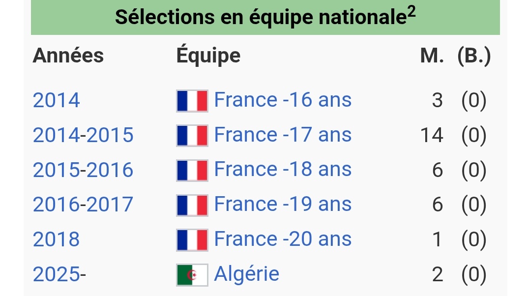 "Ca a été une évidence de defendre mon pays".