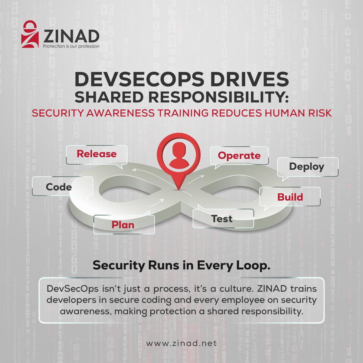 In #DevSecOps, security is a #sharedresponsibility. This mirrors our core belief that cybersecurity is everyone's job.

Contact us now : zinad.net/contact-us.html ​

#DevSecOps #SharedResponsibility #SecurityAwareness #ZINAD #Training