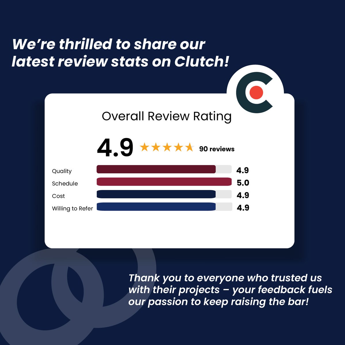 _IdeasUnlimited's tweet image. Trusted by 90 clients with a 4.9/5 rating for quality, cost, and reliability. Thank you for the trust. 
Ready to experience the difference? Let’s work together! ideasunlimitedonline.com/our-clients/ 

#ClientLove #CustomerSatisfaction #TopRated #QualityService #HappyClients