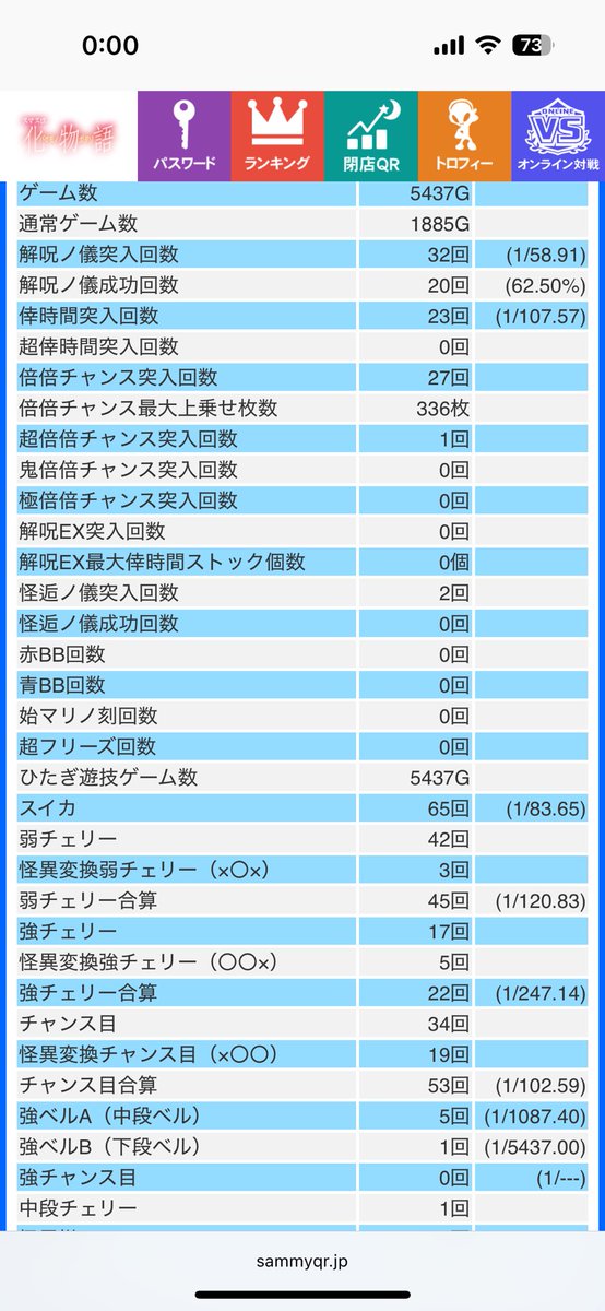 zumi247's tweet photo. 化物語初中チェ

スカしました。

なかなか上位にいかず…

スイカ70切ってたけど、最終的に80こえてた…

まぁ勝ち🏆
年内もう一回行けたらなぁーーー https://t.co/QILRJ5iSwe
