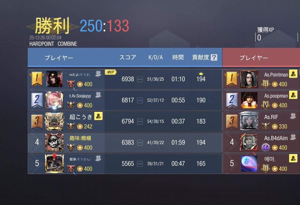 12/25  23:00
お相手様  <a href="/Abyss_codmteam/">Abyss</a>   様
4-0  win
