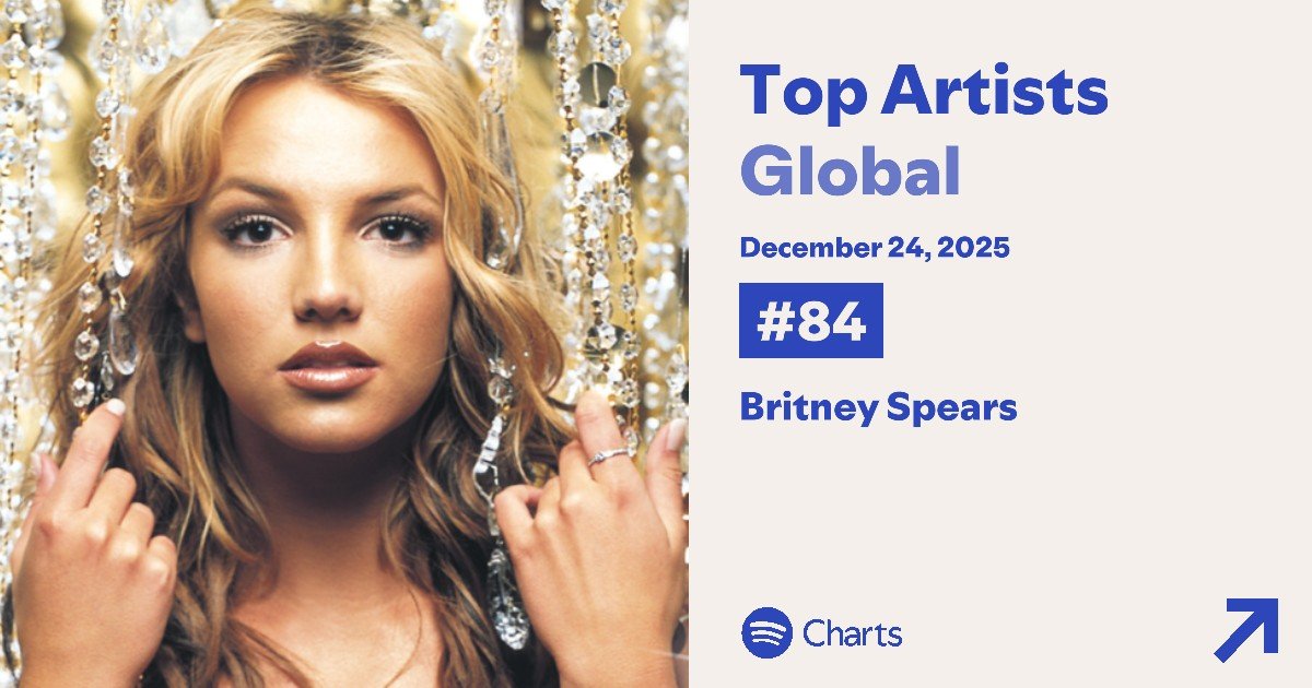 SpotifyBritney tweet media