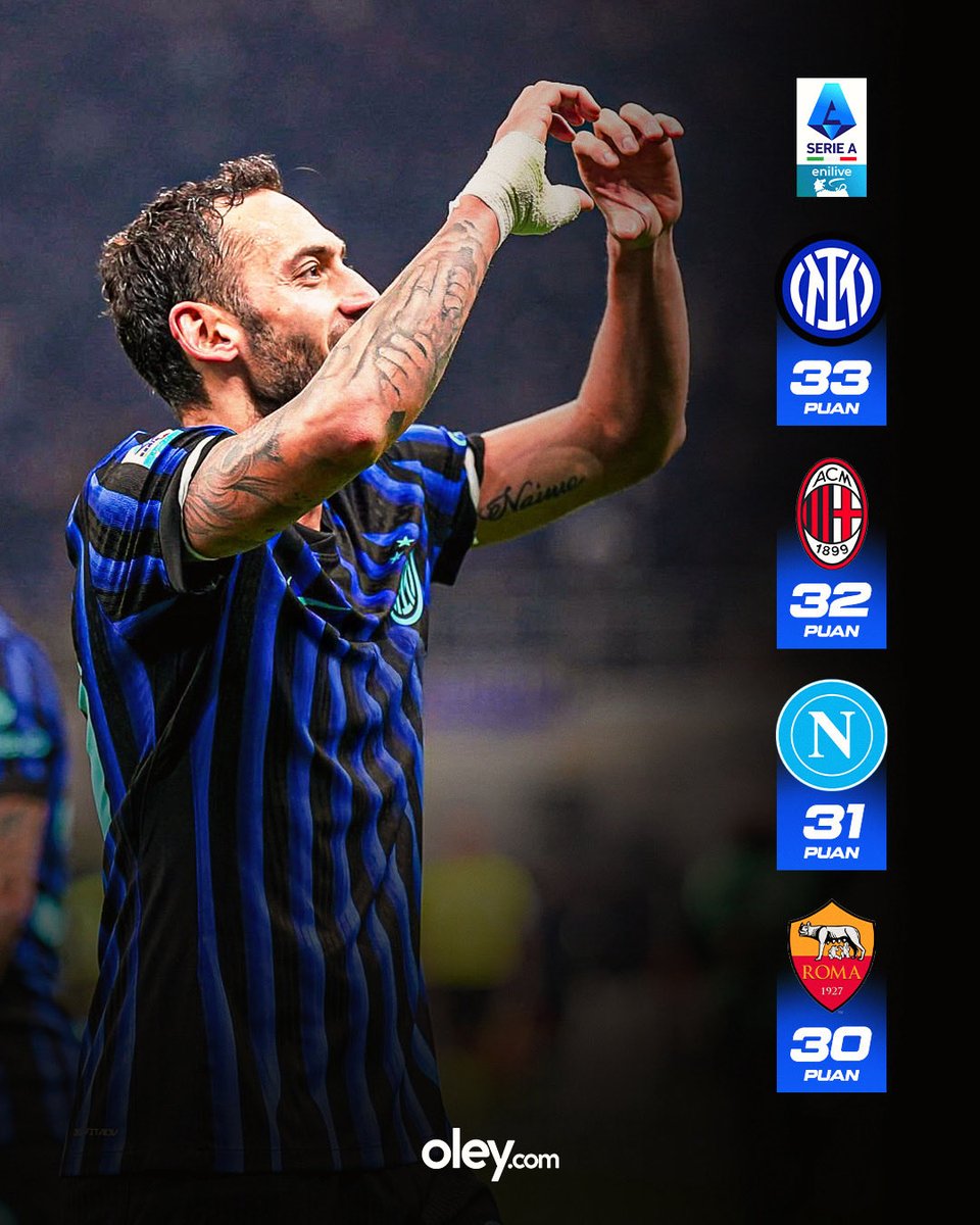 oleycom's tweet image. Serie A’da ilk devre sona erdi. Inter, devreyi lider olarak tamamladı.