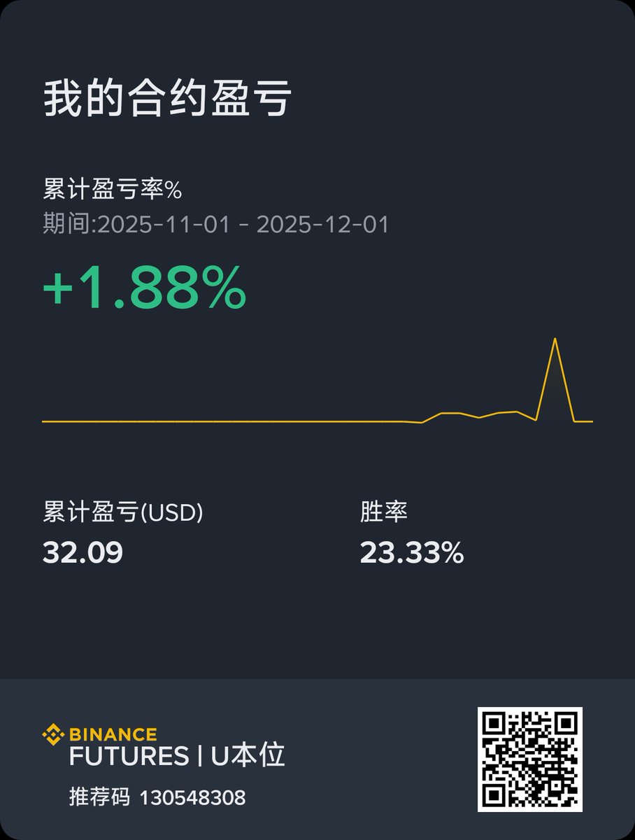 BenjaminZhBTC's tweet photo. https://t.co/Dyur0V7CGy