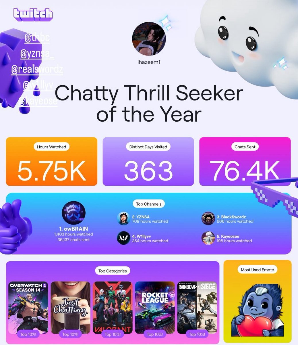 على طاري الريكاب
ذكريات لريكابي بالتويتش 2024 😢