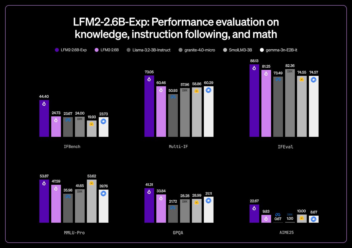 benchmarks chart