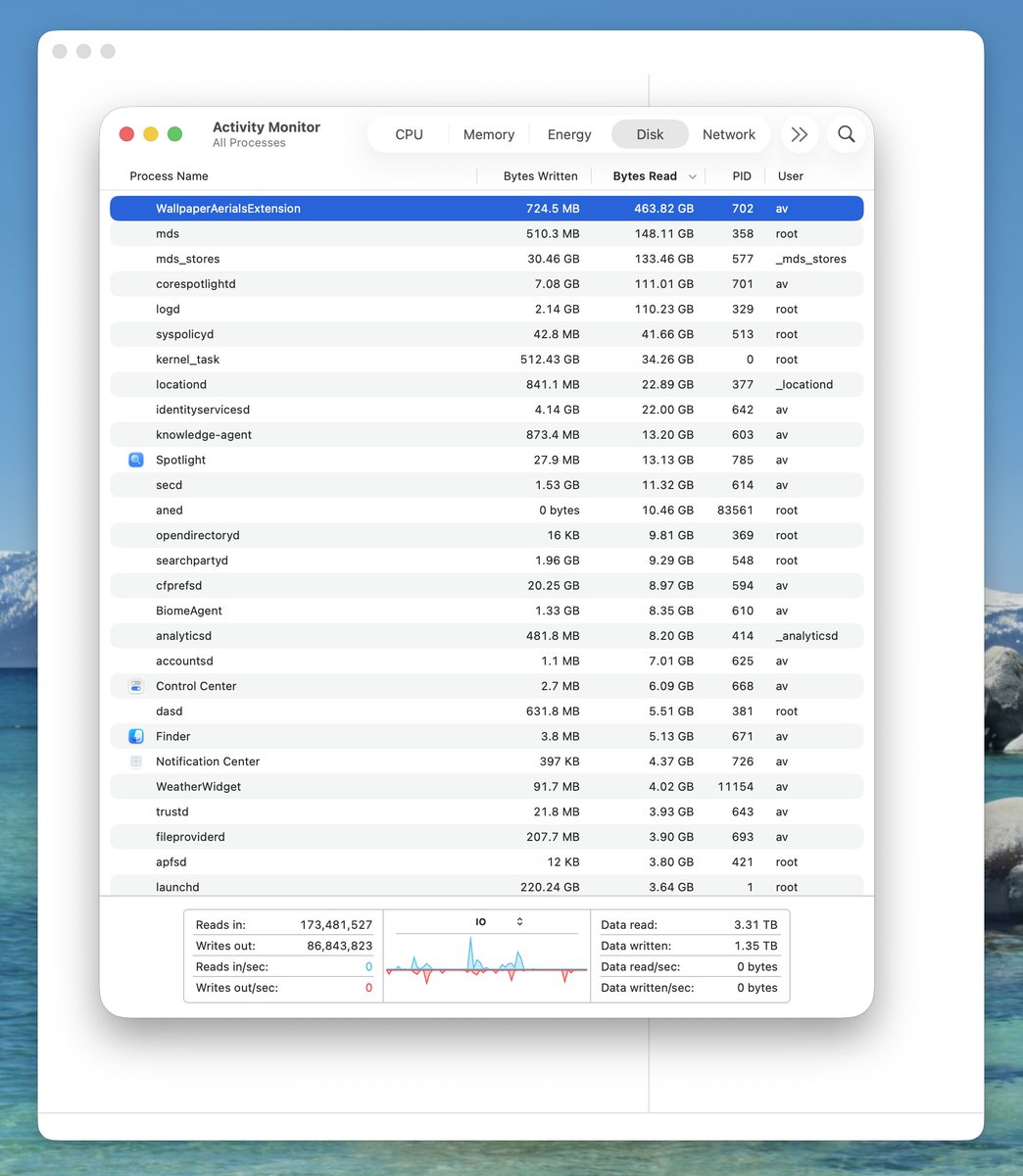 Ash Vardanian tweet media