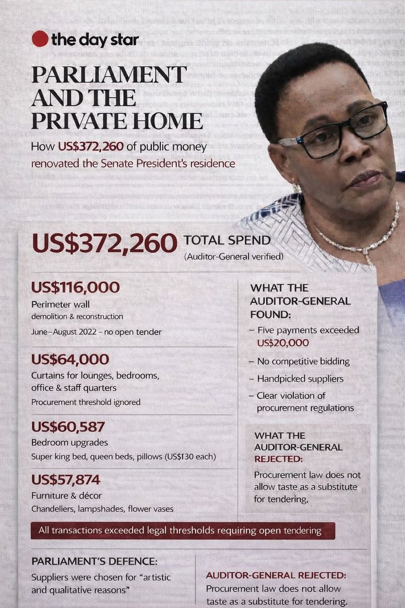NtateRanaka's tweet photo. This damning revelation of wanton looting will never trend like the @ZiFMStereo poll, which made grown men sleep with their shoes on.

Personally, this disgusts me. $372k of public funds (your taxes, by the way) spent like it's a mere $10. If this doesn't infuriate you then you are a problem.