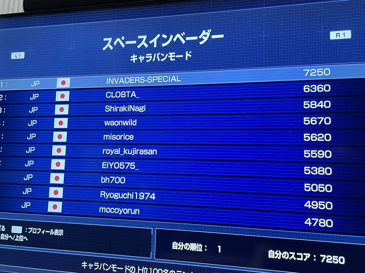 PS4キャラバン参考スコア置いときます。
#アーケードアーカイブス
#スペースインベーダー