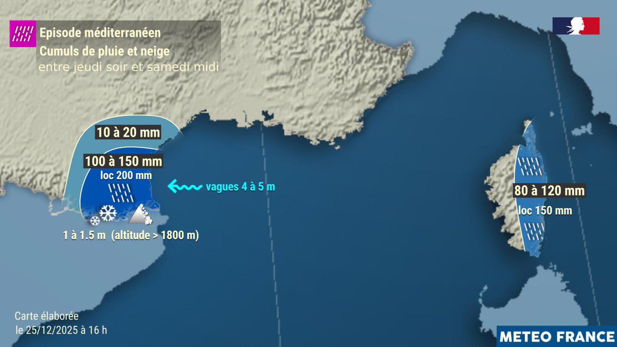 🌧️ Fortes pluies ce soir et vendredi sur le Roussillon, les Corbières, et l'est de la Corse. 

🟠 3 départements en #VigilanceOrange :
➡️ Pluie-inondation en Haute-Corse dès 18h, et Pyrénées-Orientales dès 22h.
➡️ #Crues dans l’Aude.

👉 Restez informés : vigilance.meteofrance.fr/fr