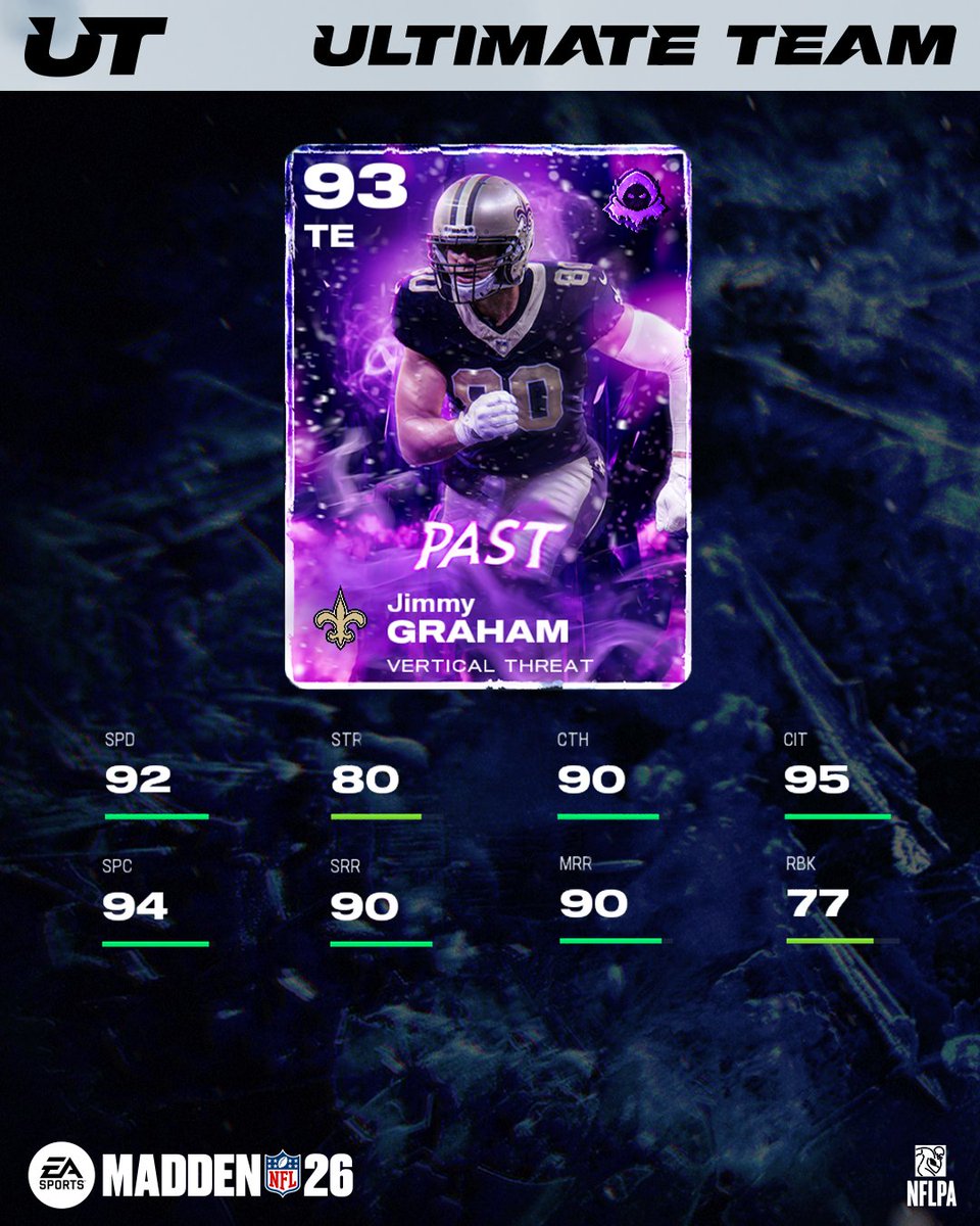 EASPORTS_MUT's tweet image. The final day of MUTmas brings the greatest gift of all: Jimmy Graham! 🎄

RT &amp;amp; Comment #Madden26 for:
🎁 Jimmy Graham (TE)
🎁 Terrell Owens (WR)
🎁 Jihaad Campbell (WILL)
🎁 Andrew Luck (QB)
🎁 Jared Alllen (LEDG)
🎁 Harold Carmichael (WR)
🎁Calvin Johnson (SS)
🎁 Jameis Winston…