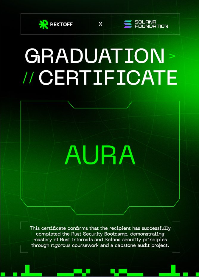 Just received a detailed feedback of my <a href="/rektoff_xyz/">Rektoff</a>  capstone audit report, 
and... 
Proud to finish w/ the highest coverage 
among cohort 2.
-------------
Really appreciate the depth and effort put into the grading/feedback — it felt genuinely personal.

Highlighting some key