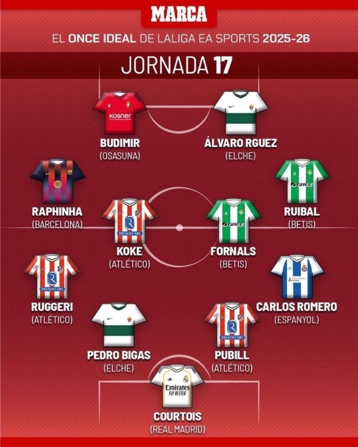 فريق الأسبوع في الليغا بحسب ماركا 