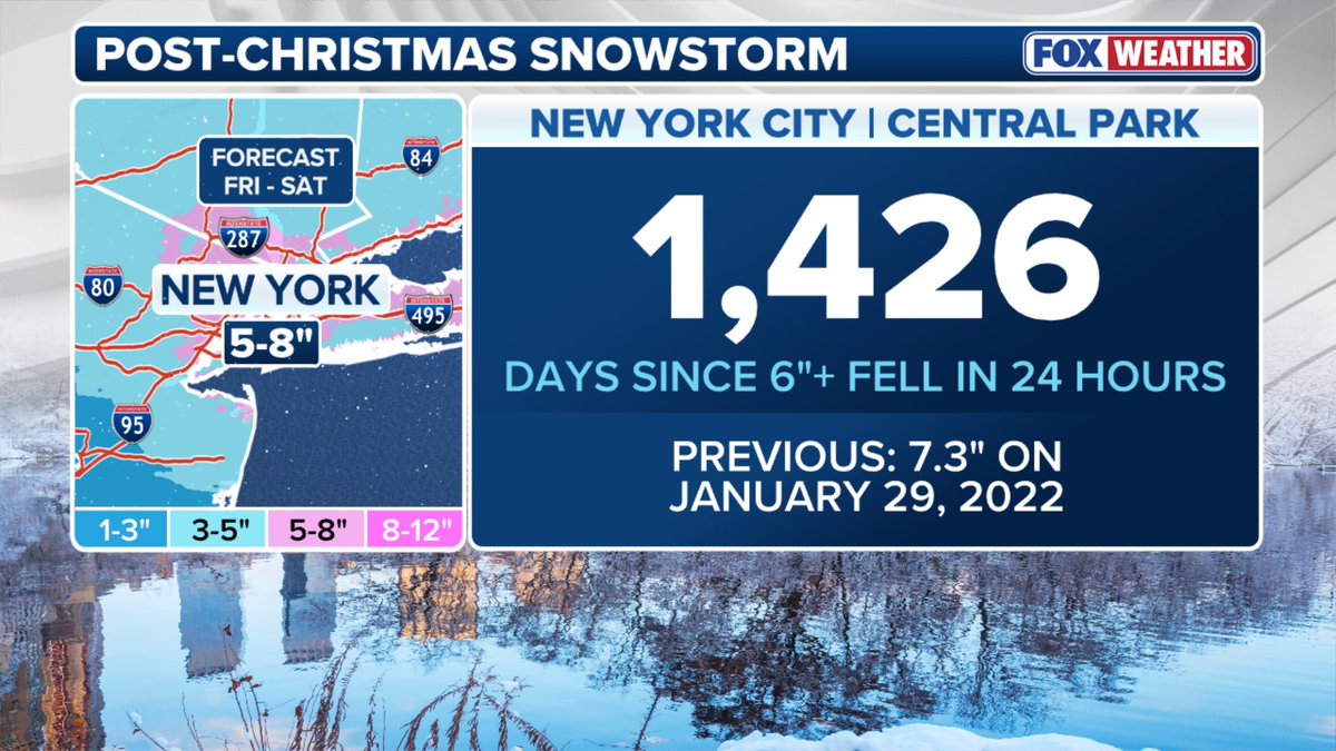 MathieuBlue's tweet image. A post-Christmas miracle?? 🥹🎄❄️

If Central Park records 6”+ from the upcoming snowstorm, it’ll be the first time in nearly 4 YEARS!

C’mon, zookeeper. Pull thru. 🙏🩵 #NYwx
