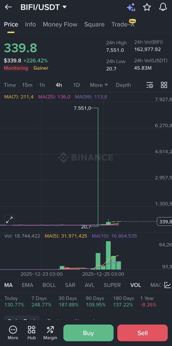 Milletin en kolay para aklama yöntemine döndü #kripto sanırım yazik