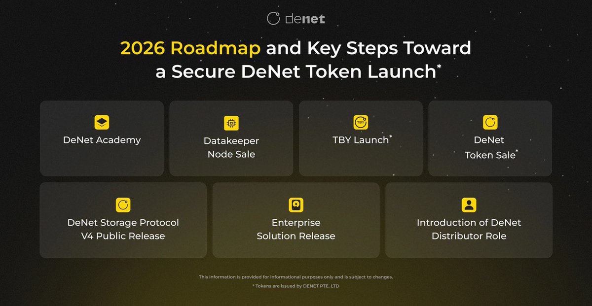 DeNetPro's tweet image. DeNet Ecosystem Development Roadmap
Our upcoming plans and steps toward a secure token launch

Over the past year we have made significant progress in building a truly unique protocol for secure, sovereign data storage: DeNet Storage Protocol v4 is now in the economic‑model…
