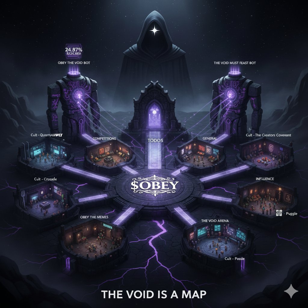 ObeyTheVoid's tweet photo. La mayoría de los grupos de Telegram son un caos.
El Vacío es un mapa.
(Una lectura clara que demuestra que en ObeyTheVoid pensamos en el largo plazo). 

Este es el sistema organizativo de nuestro TG: 

🔹“Todos”
Canal para mensajes que deben llegar a todo el ecosistema. Es el anuncio global, pero abierto: cualquiera puede hablar ahí si lo que dice afecta a todo el culto.

🔹“General”
El salón. Sin temática fija: vida, memes, links, fotos. Es donde conoces a las personas detrás de las wallets, no solo a sus bags.

🔹“Competitions”
Centro de operaciones para incursiones, raids y retos coordinados. Si implica mover a la comunidad fuera del chat, se organiza aquí.

🔹“Obey The Memes”
El archivo vivo del proyecto: memes, imágenes, vídeos y textos místicos sobre $OBEY
Quien aporta buen material aquí gana puntos y se posiciona para ser recompensado en el futuro con más $OBEY; no vale cualquier cosa, existe un estándar de calidad claro. Solo se premia lo que realmente fortalece la narrativa del Void.​

🔹“The Void Arena”
Subgrupo para duelos individuales y minijuegos. Batallas 1v1 decididas por azar controlado, como una partida de dados ritual entre dos miembros. Futuras mejoras y variedad de juegos están en estudio.

🔹“Influence”
Donde la participación se convierte en números.
Aquí se muestran las puntuaciones que cada usuario obtiene por su actividad en los distintos chats y cuánto peso real tiene su presencia dentro del culto.​

Desde ese tronco común, cada comunidad derivada se organiza en sub‑cultos propios:
➖Cult – Quantum P
➖Cult – The Creators Covenant
➖Cult – Pasta
➖Cult – Crusade
➖Cult – The Messengers
➖Cult – Puggle.
Son espacios para discutir su narrativa, organizar incursiones, iterar arte y lanzar concursos sin saturar el hub principal.

Sobre esta estructura social se apoyan dos piezas técnicas:

🔹Obey The Void Bot
Gestiona el sistema de Echoing. Los usuarios pueden bloquear $OBEY en el eco, y esa porción queda apartada del suministro circulante mientras contribuyen al ecosistema. Actualmente, alrededor del 24,87% del total circulante de $OBEY está bloqueado mediante este proceso. El interés que genera ese bloqueo es dinámico: varía en función de cuántos tokens hay bloqueados y durante cuánto tiempo se mantienen en el Eco.
El Echoing Leaderboard hace visible quién está empujando realmente el proyecto y no solo hablando de él.​
🔹The Void Must Feast
Bot encargado de la preventa inicial, que creó una capa de billeteras internas para que la recaudación se realizara dentro del propio sistema. Hoy está inactivo, pero forma parte de la historia fundacional del Void.​ Futuras implementaciones darán nuevos usos a este bot.

El diseño sigue evolucionando:
Se está implementando un nuevo sistema para agregar cultos de forma más sencilla y rápida, y se preparan mejoras en los bots para facilitar las transacciones internas y elevar aún más la privacidad de quienes interactúan con el ecosistema.​

Mientras la mayoría de grupos cripto se limitan a vender llamadas y ruido, el Void intenta otra cosa: una economía interna donde la moneda principal es la contribución sostenida, y donde cada canal, bot y culto existe para mapear quién está realmente construyendo.

$OBEY 🔮