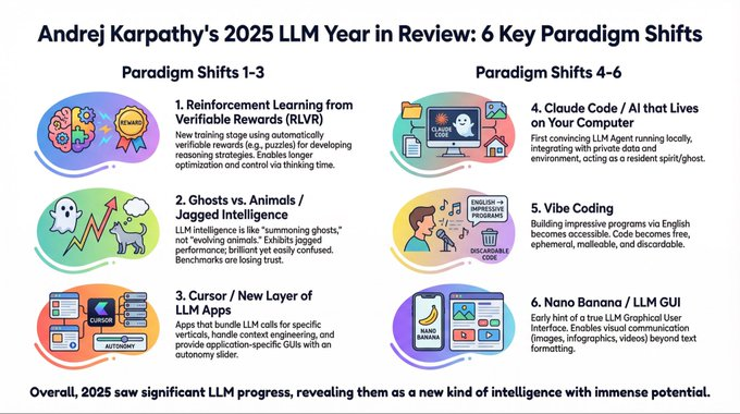 Programmerraja's tweet photo. 2025 LLM year in review 
#llm #2025 https://t.co/Rmgpgl6yBy
