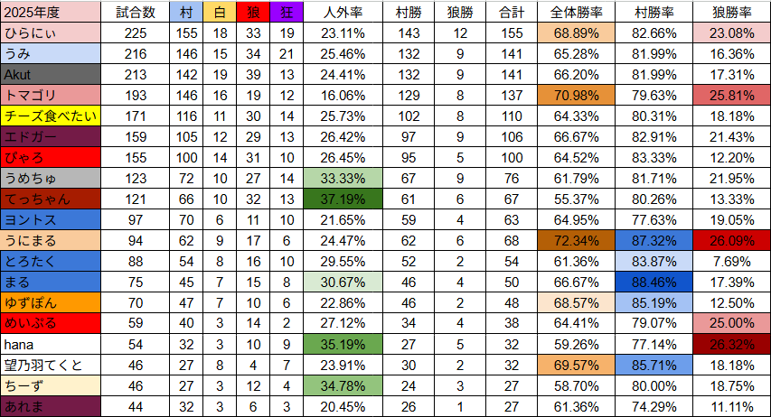 ひらにぃ tweet media