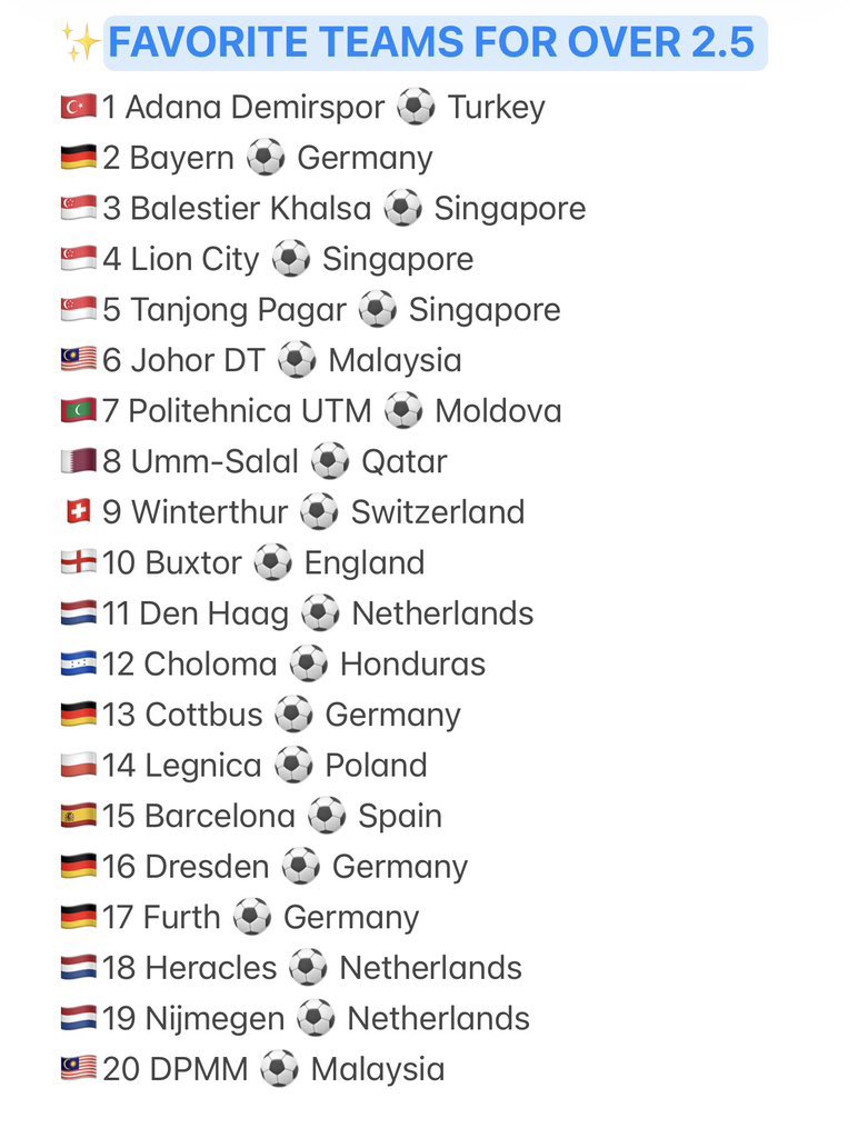⚽️Current Top Teams for Over 2.5 Match Goals ⚽️