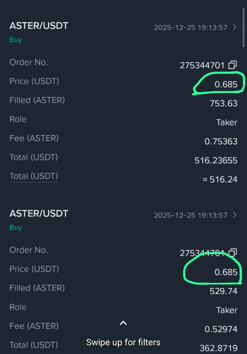 Just bought #ASTER. Hoping it gives a decent short-term move from here.

Still holding my older positions and not selling those.

What do you think, is this a good buy at these levels or should it be better to wait for more confirmation?