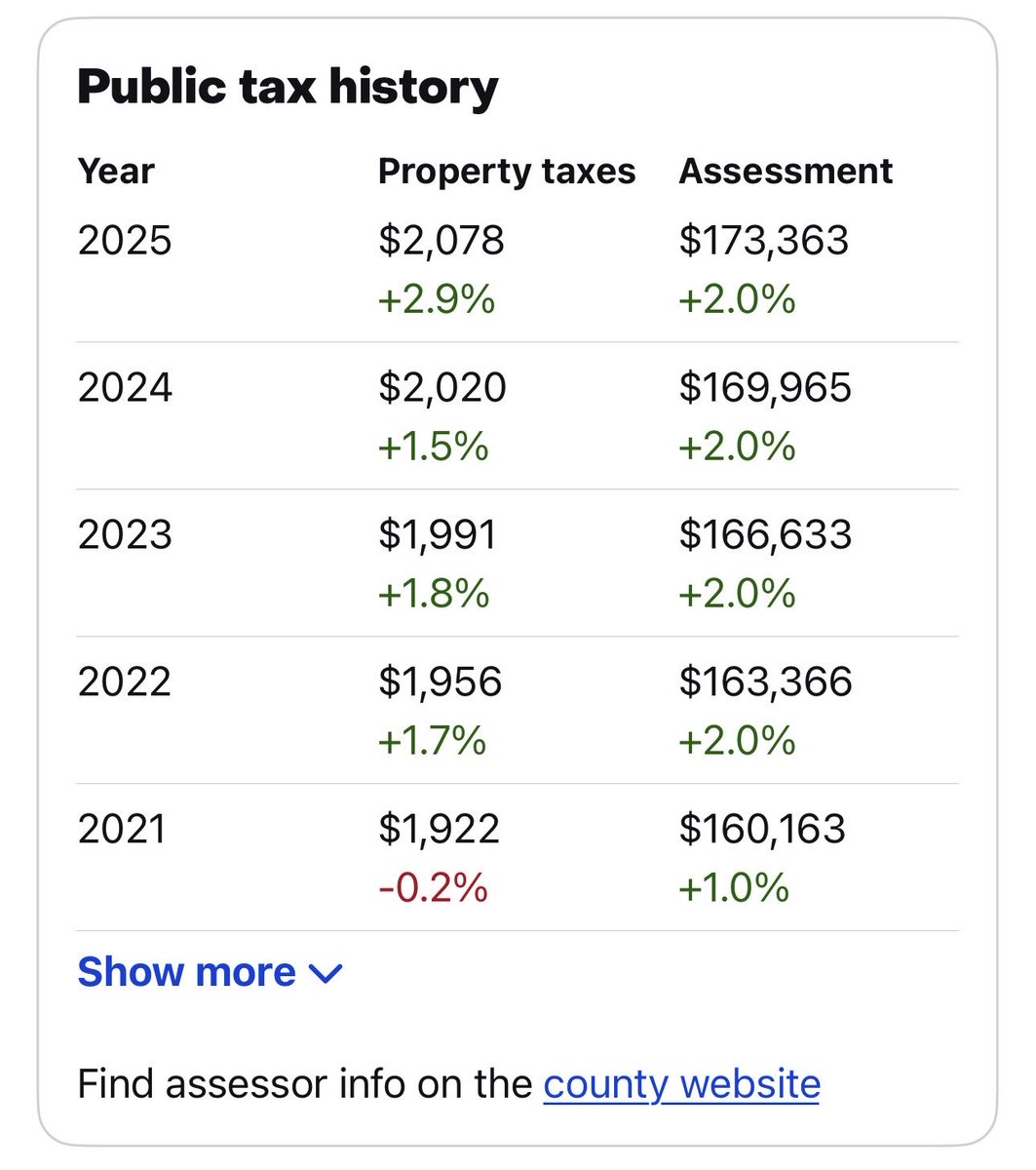No state has perfected Total Boomer Luxury Communism quite like California.

Example: property tax bills for two near-identical houses on my street.