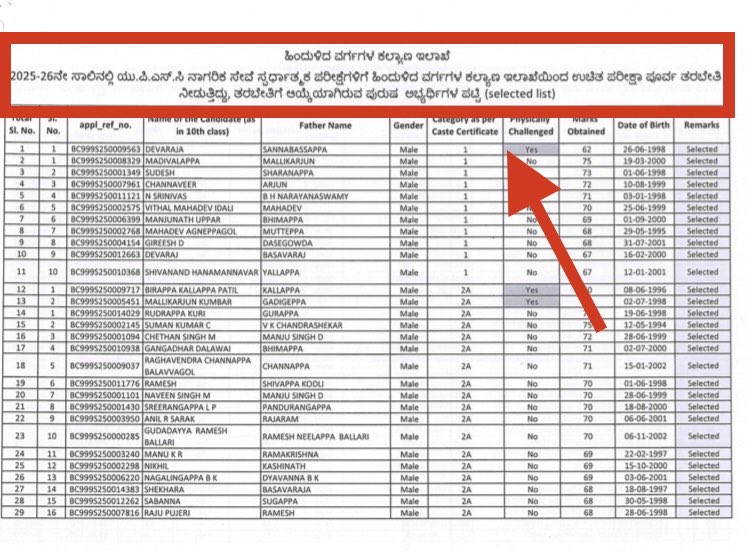 SuhassHS's tweet photo. Namaskara🙏🏻 @CMahadevappa Sir
IAS/KAS free coaching selection lists have been released for Minority,Kalyana Karnataka,and Backward communities, but Social Welfare Department SC/ST students continue to wait without any clear update. This is clearly an injustice and deeply painful. https://t.co/1xeInSH4vc