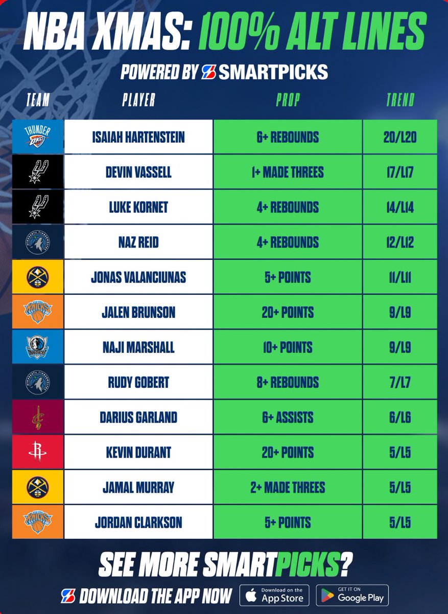 SmartPicks⚡️ tweet media